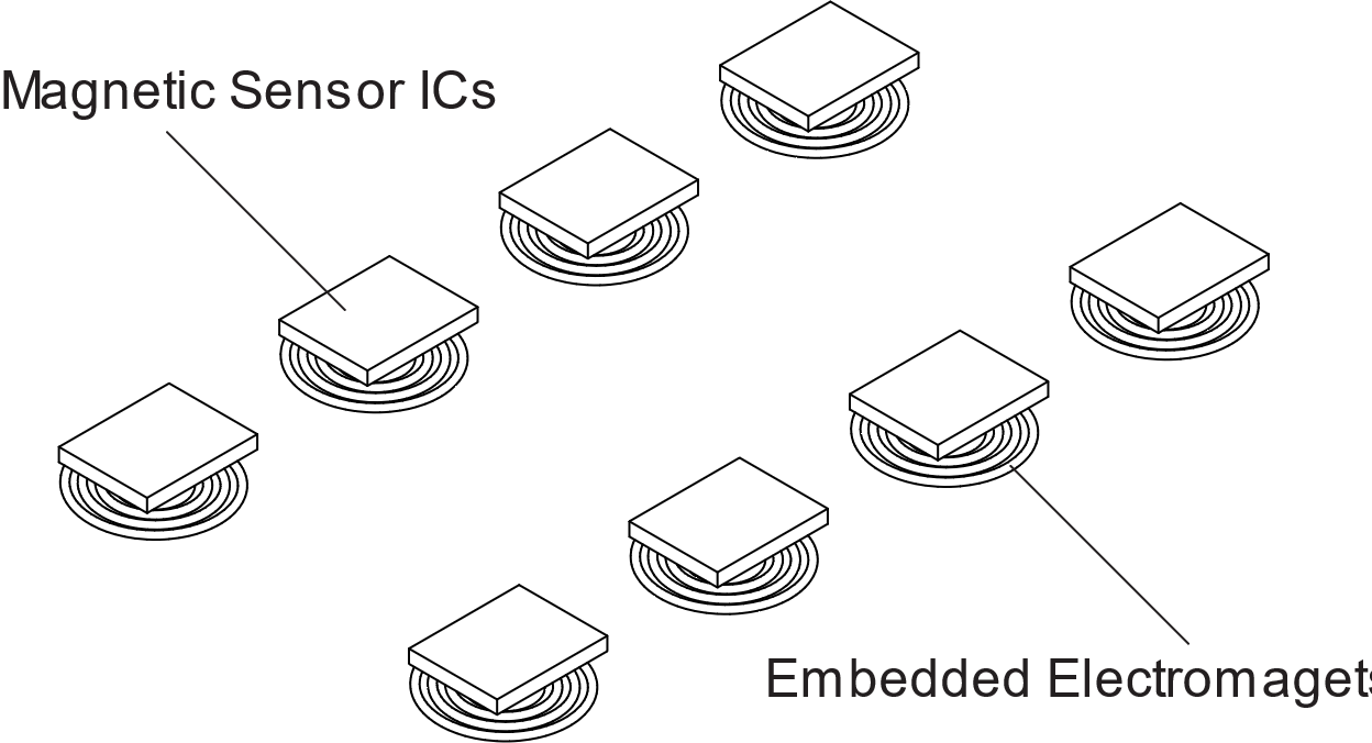 Embedded Self-Test electromagnets